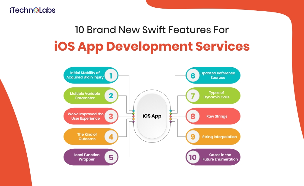 10 brand new swift features for ios app development services itechnolabs