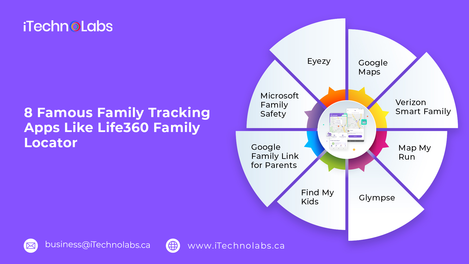 8 famous family tracking apps like life360 family locator itechnolabs
