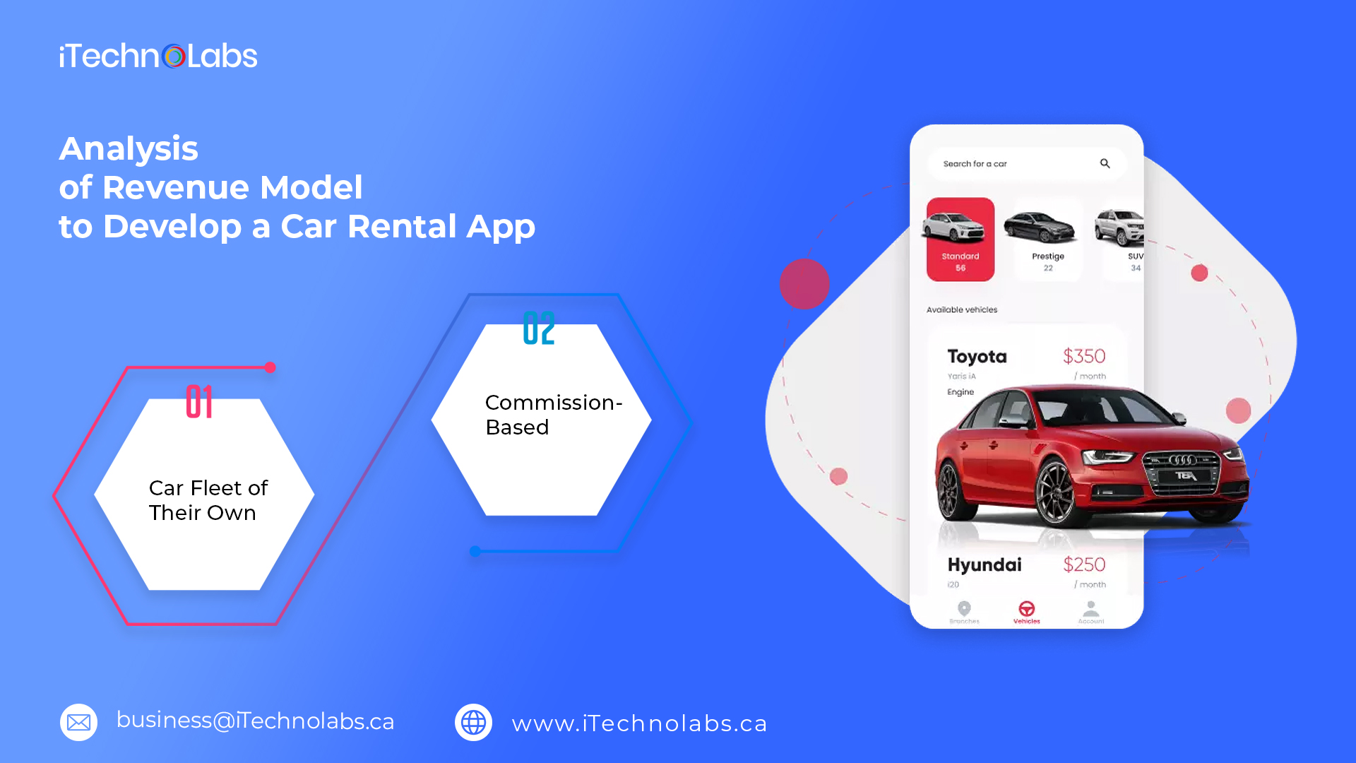 analysis of revenue model to develop a car rental app itechnolabs