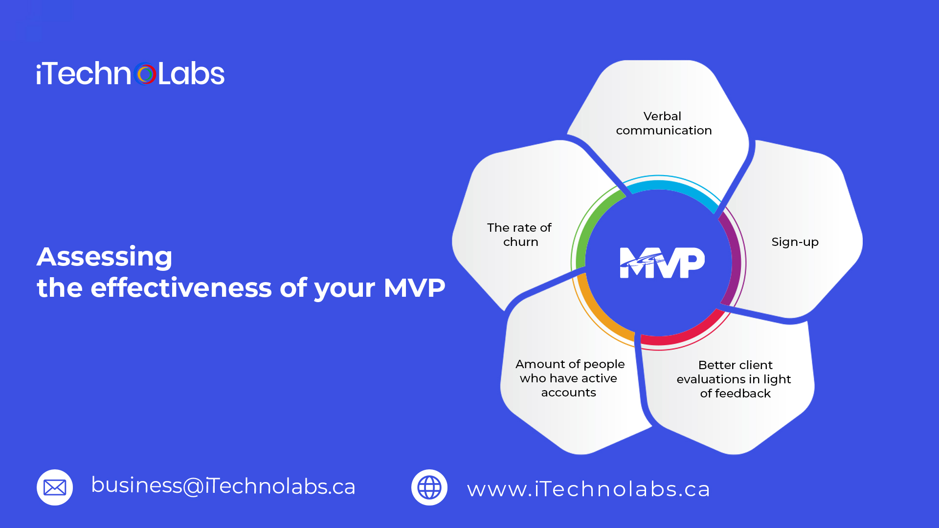 assessing the effectiveness of your mvp itechnolabs