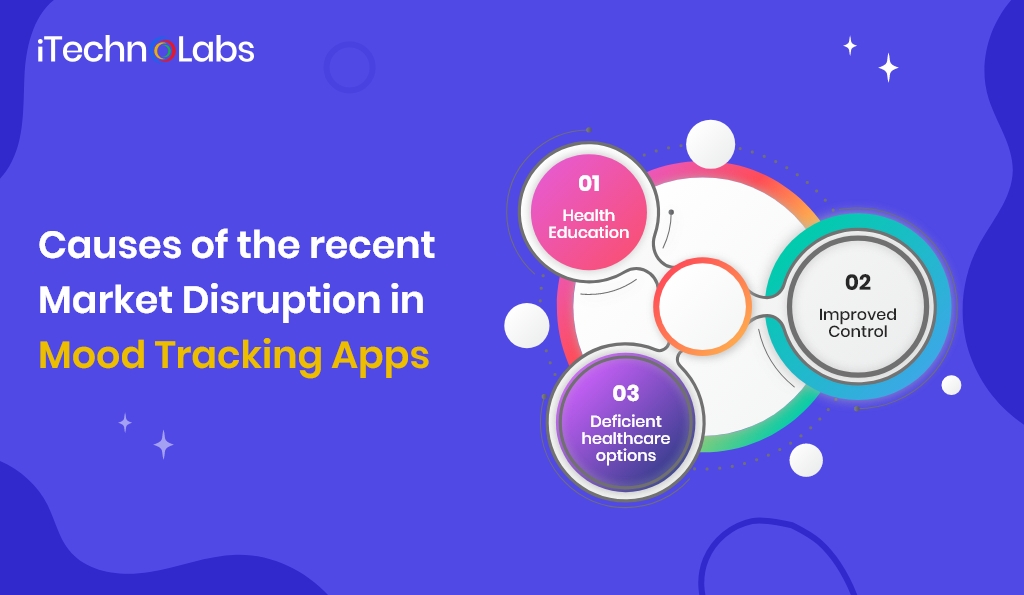 causes of the recent market disruption in mood tracking apps itechnolabs