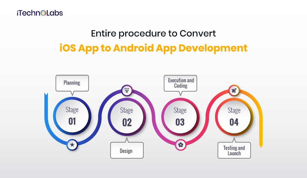 entire procedure to convert an ios app to android app development itechnolabs