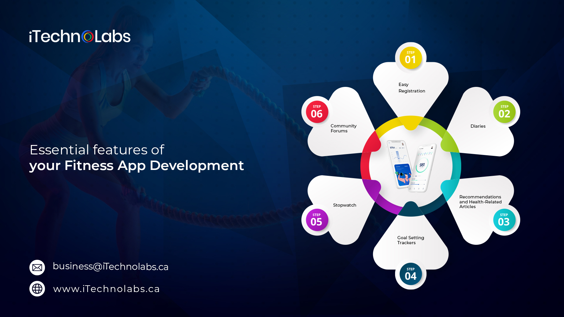 essential features of your fitness app development itechnolabs