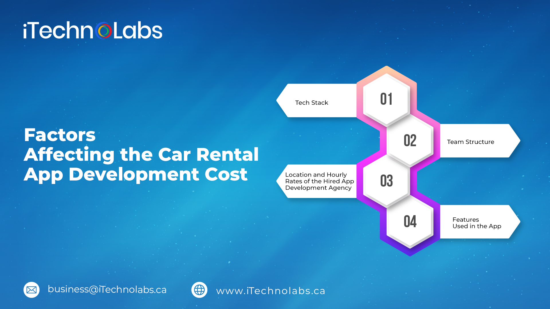 factors affecting the car rental app development cost itechnolabs