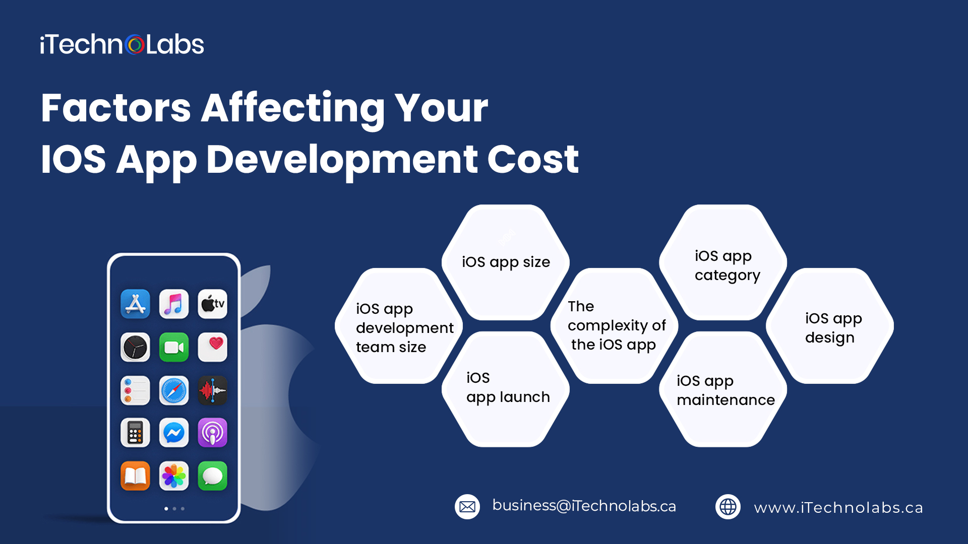 factors affecting your ios app development cost itechnolabs