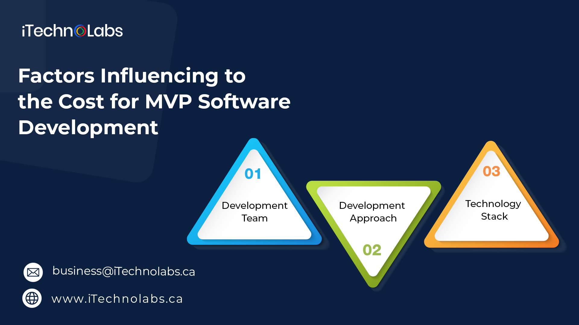 factors influencing to the cost for mvp software development itechnolabs