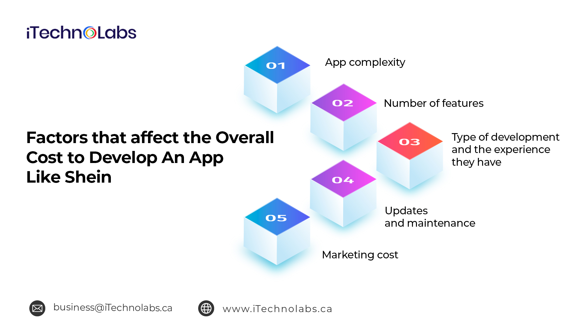 factors that affect the overall cost to develop an app like shein itechnolabs
