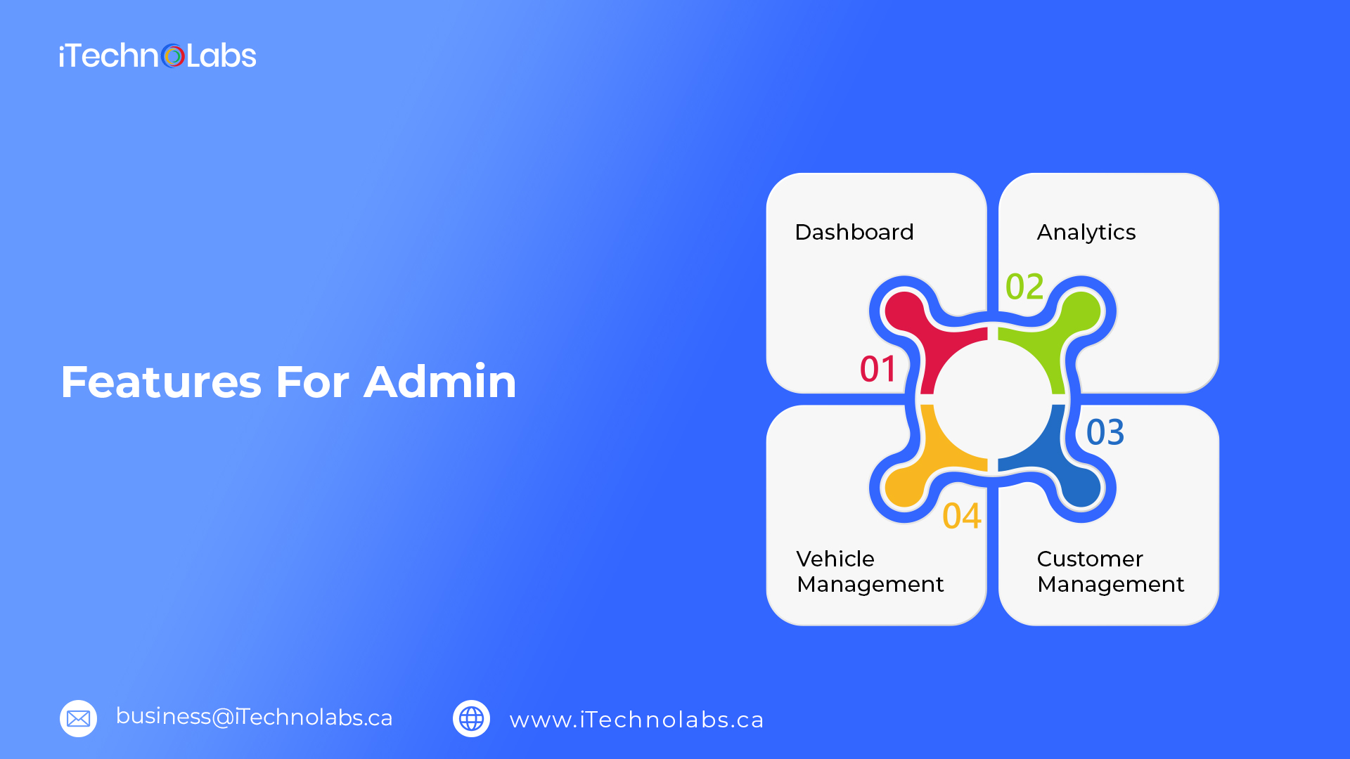 features for admin itechnolabs