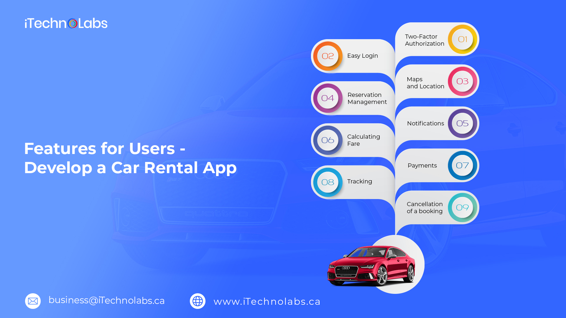 features for users develop a car rental app itechnolabs