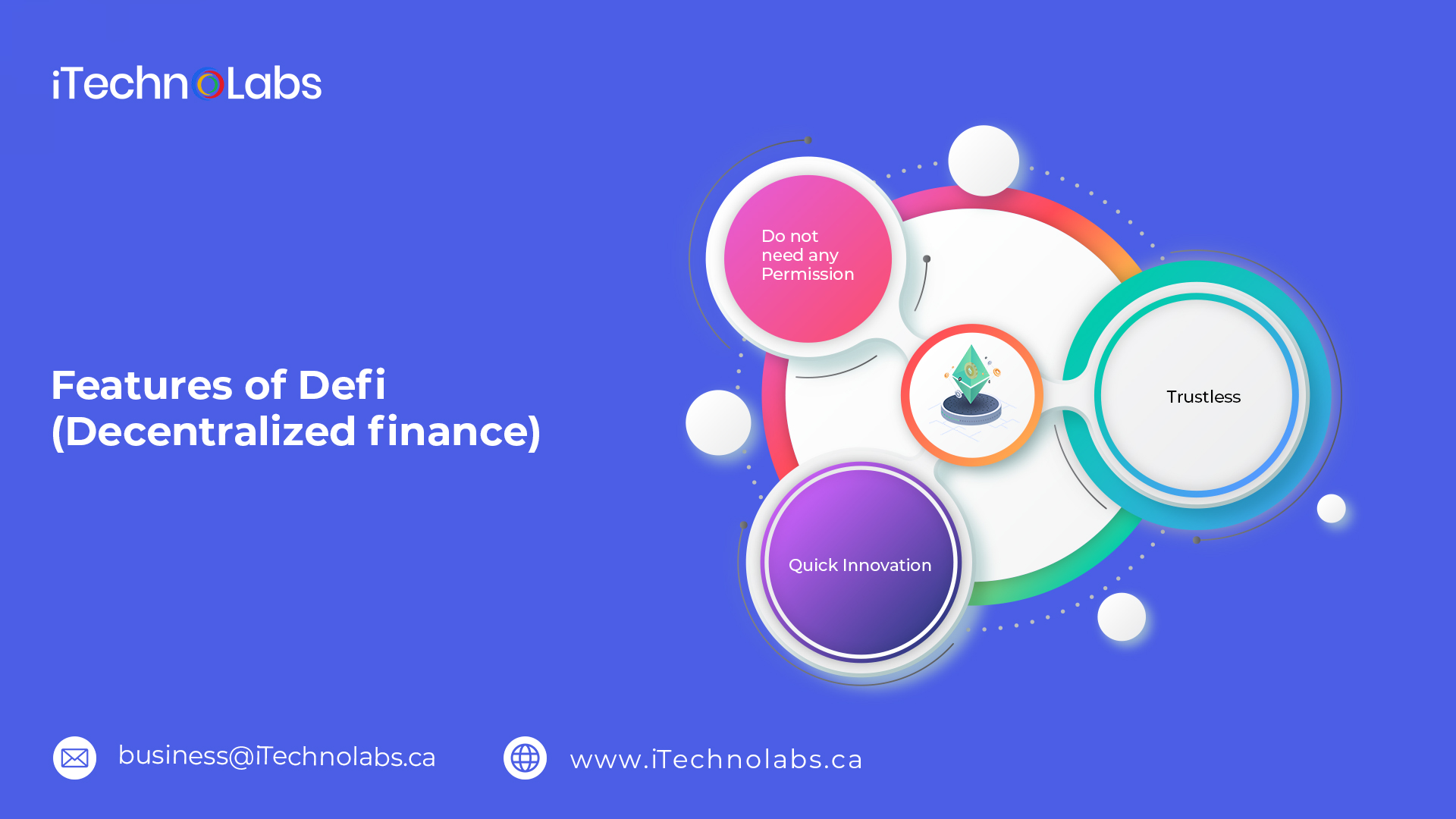 features of defi decentralized finance itechnolabs