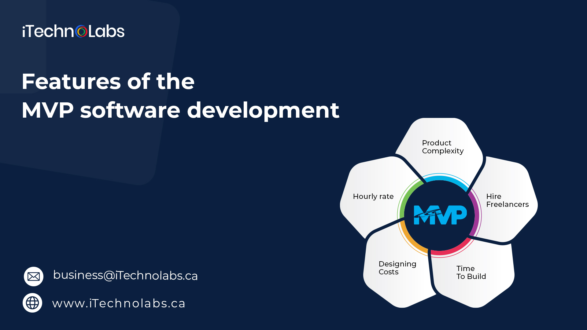 features of the mvp software development itechnolabs