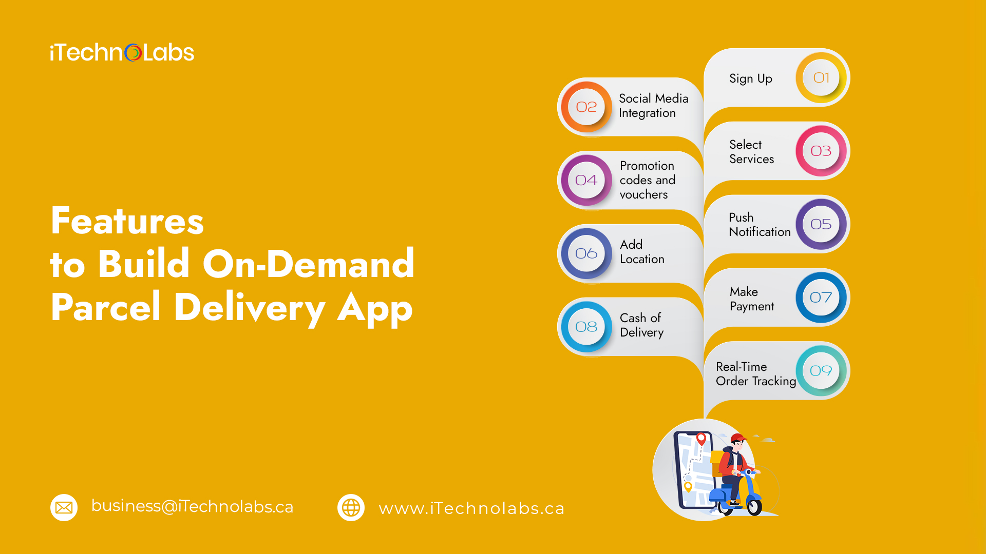 features to build on demand parcel delivery app itechnolabs