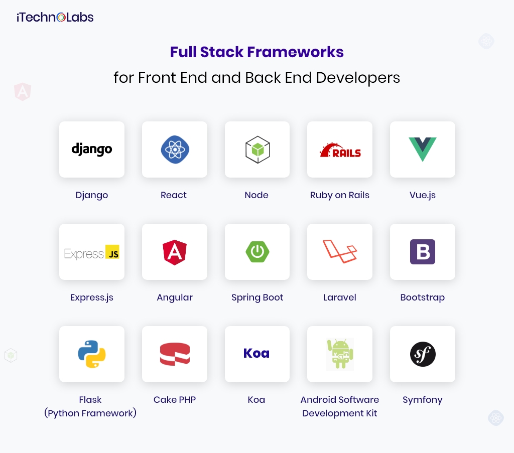 full stack frameworks for front end and back end developers itechnolabs