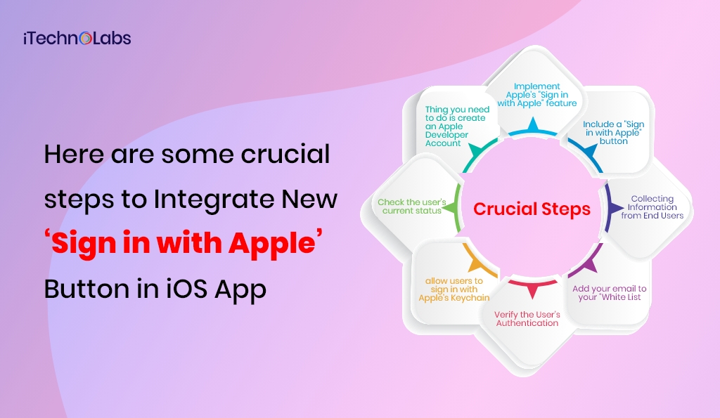 here are some crucial steps to integrate new sign in with apple button in ios app itechnolabs