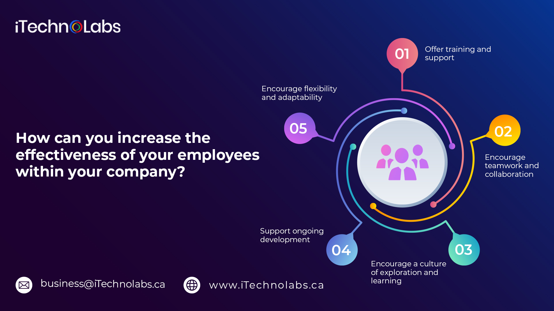 how can you increase the effectiveness of your employees within your company itechnolabs