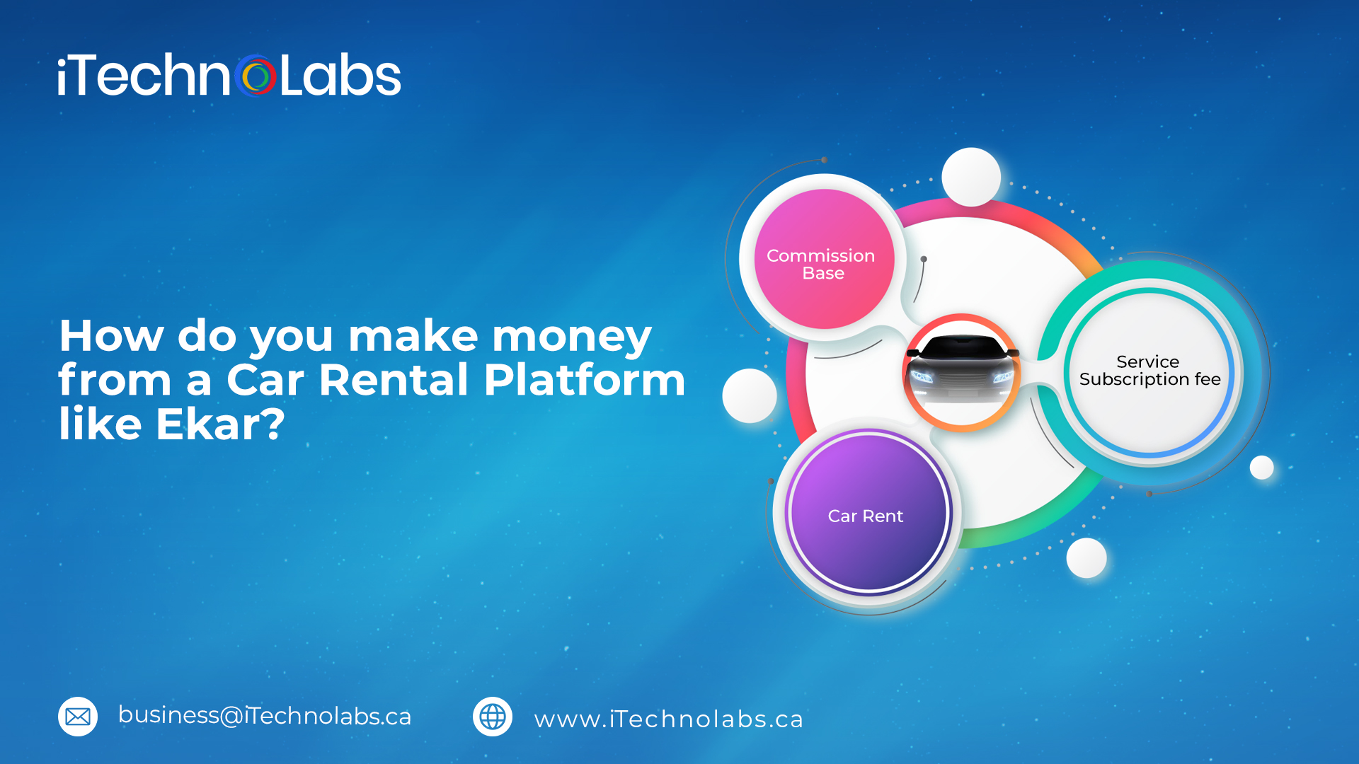how do you make money from a car rental platform like ekar itechnolabs