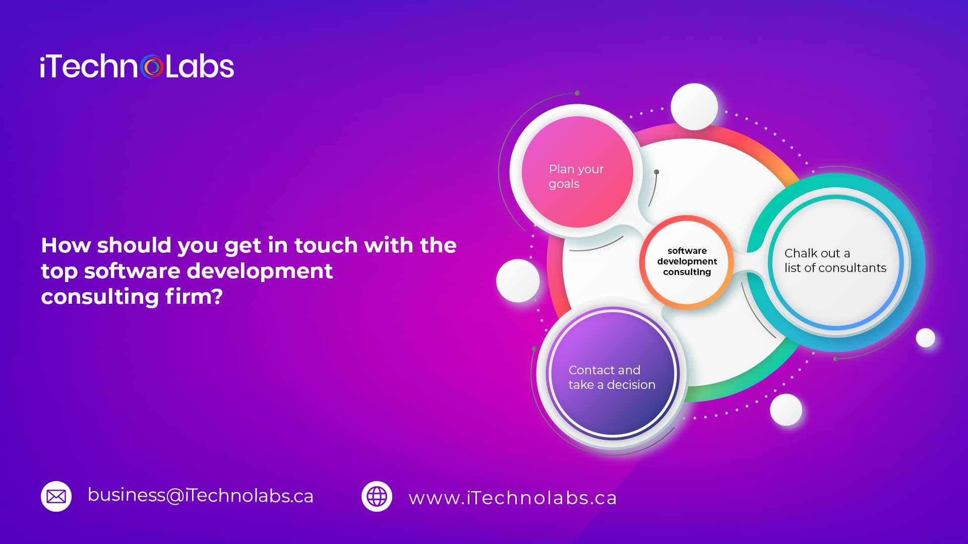 how should you get in touch with the top software development consulting firm itechnolabs