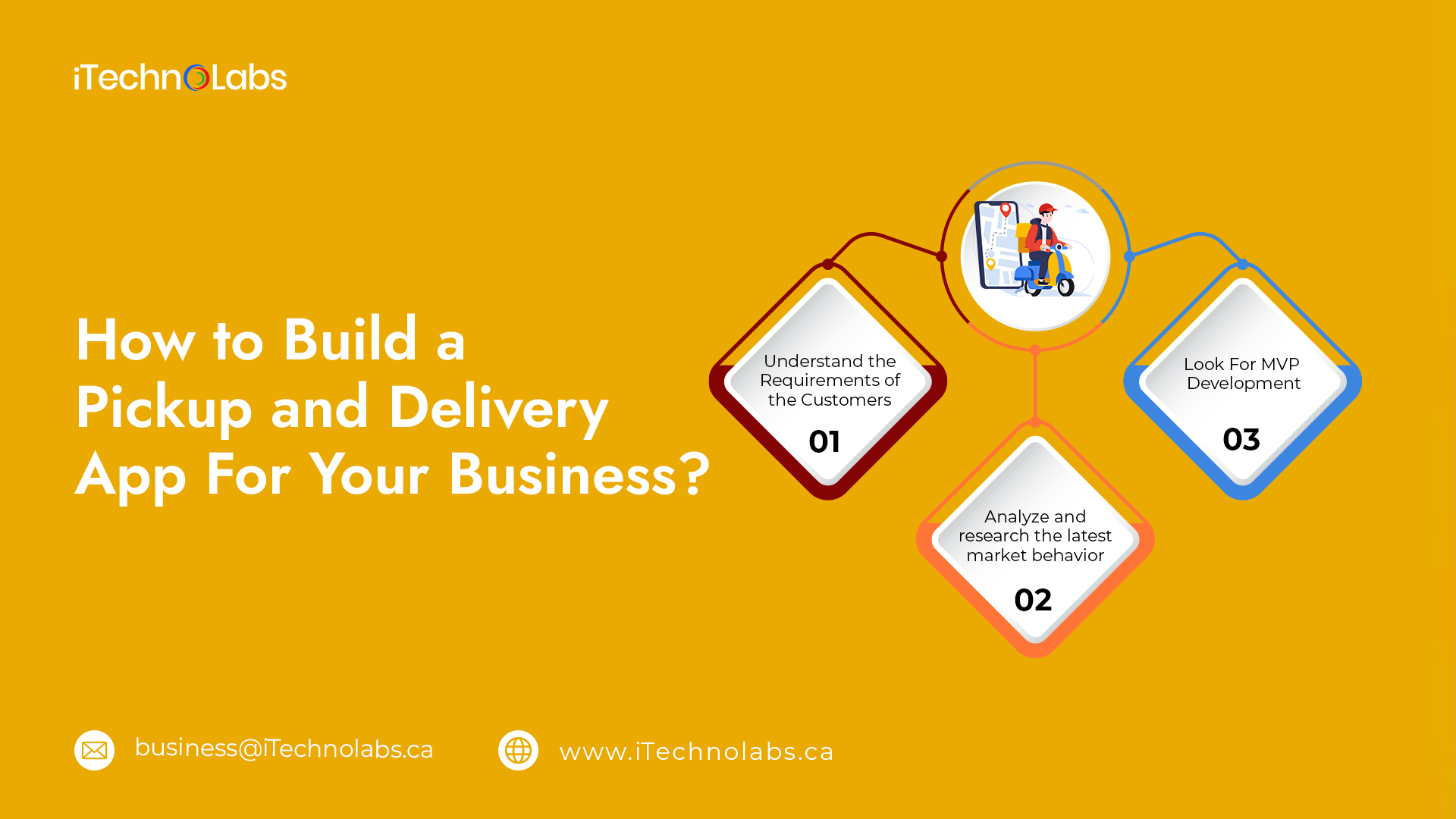 how to build a pickup and delivery app for your business itechnolabs