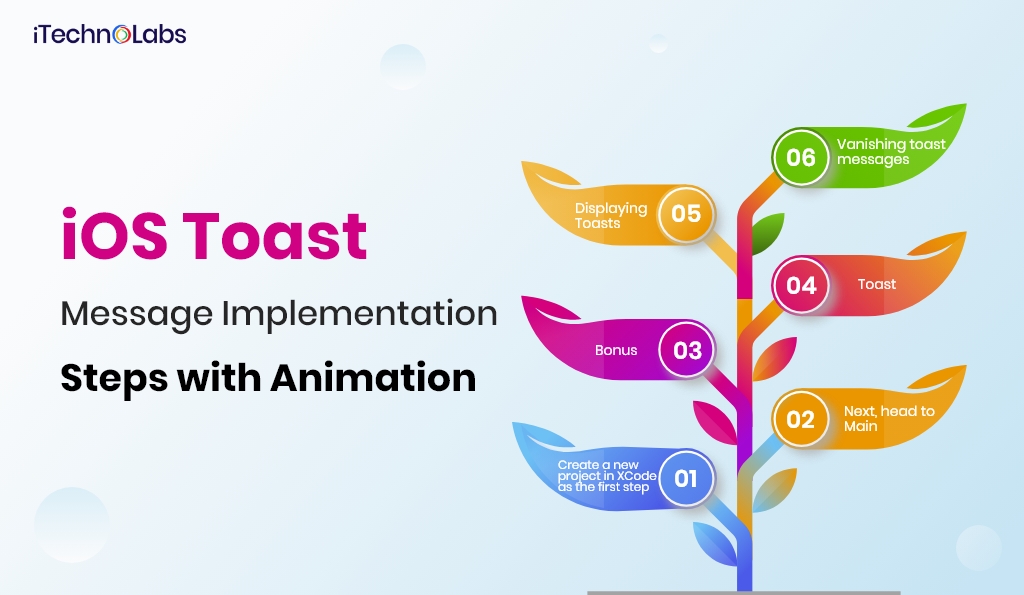 ios toast message implementation steps with animation itechnolabs