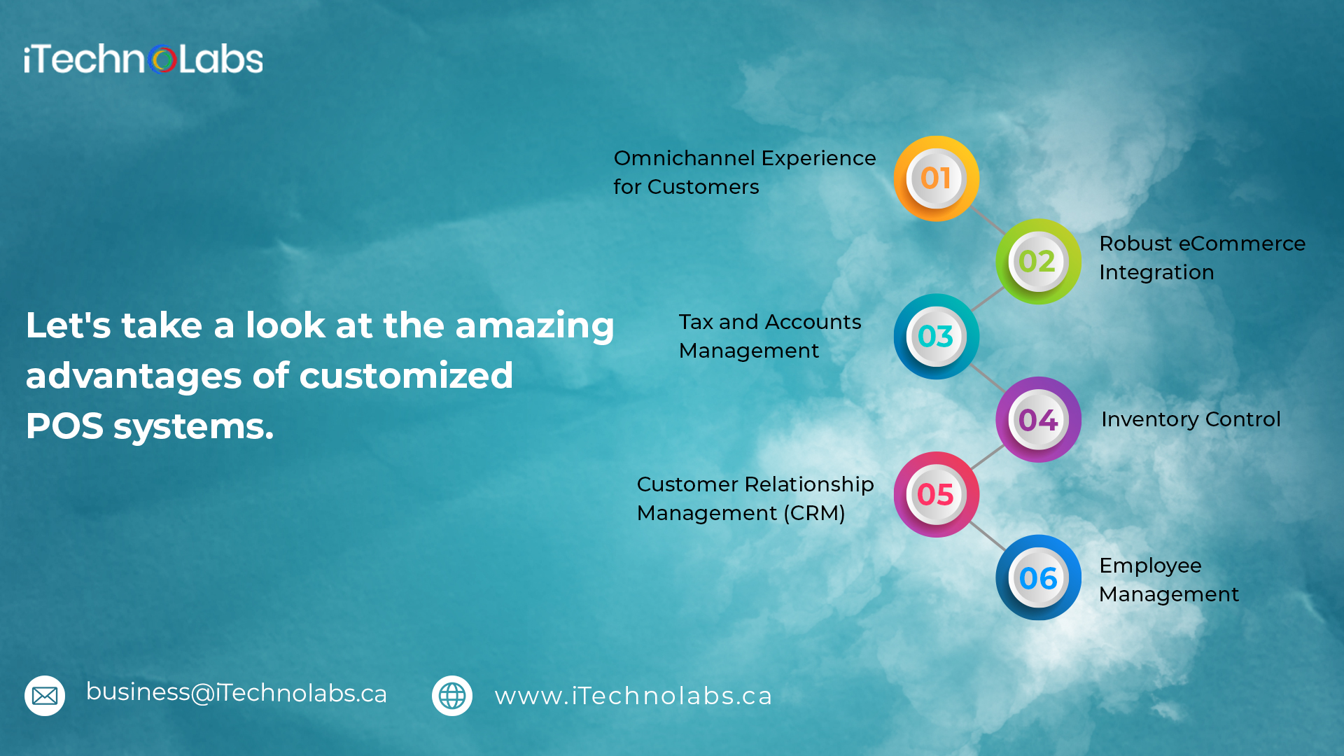 lets take a look at the amazing advantages of customized pos systems itechnolabs