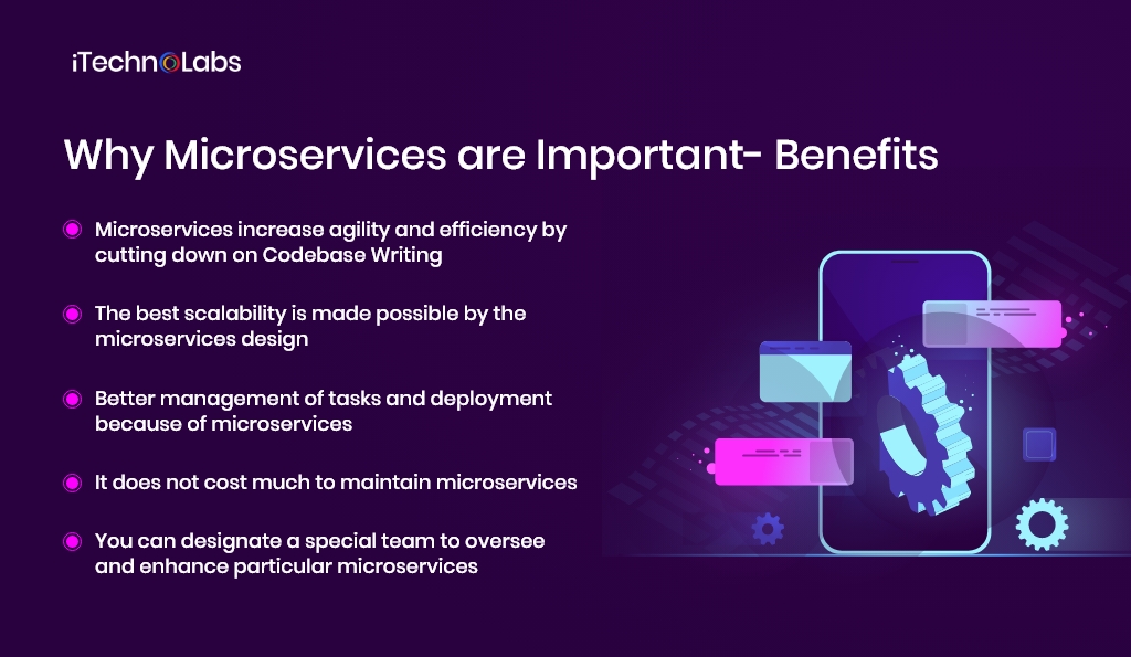 microservices important in mobile app development - brief guide itechnolabs