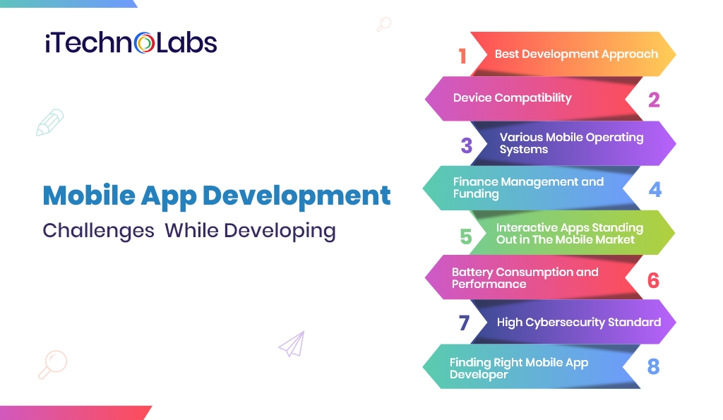 mobile app development challenges while developing itechnolabs