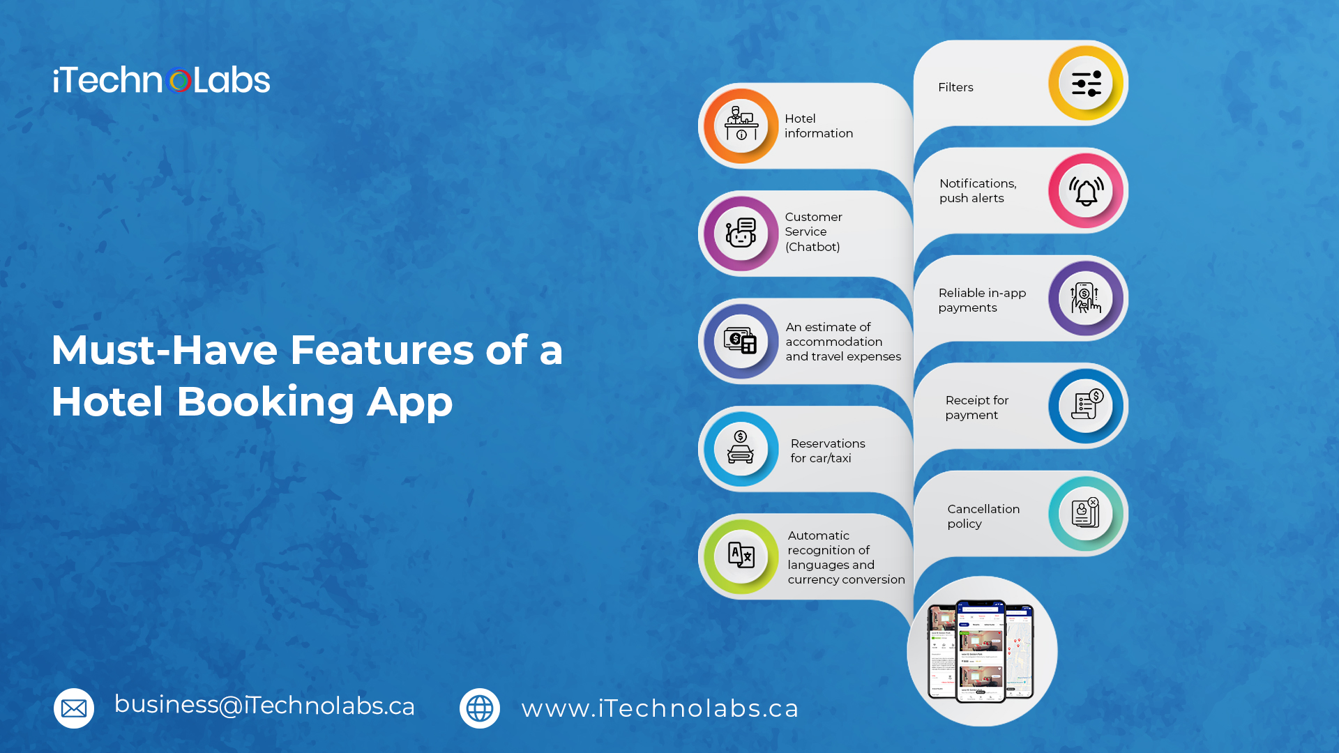 must have features of a hotel booking app itechnolabs
