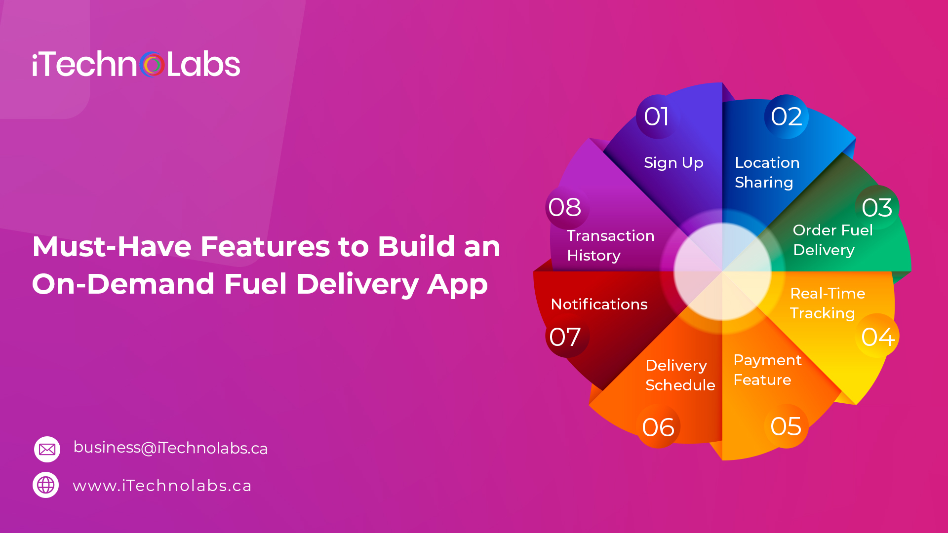 must have features to build an on demand fuel delivery app itechnolabs