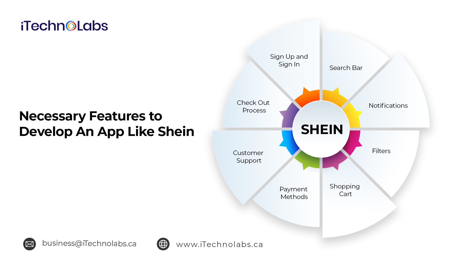 necessary features to develop an app like shein itechnolabs