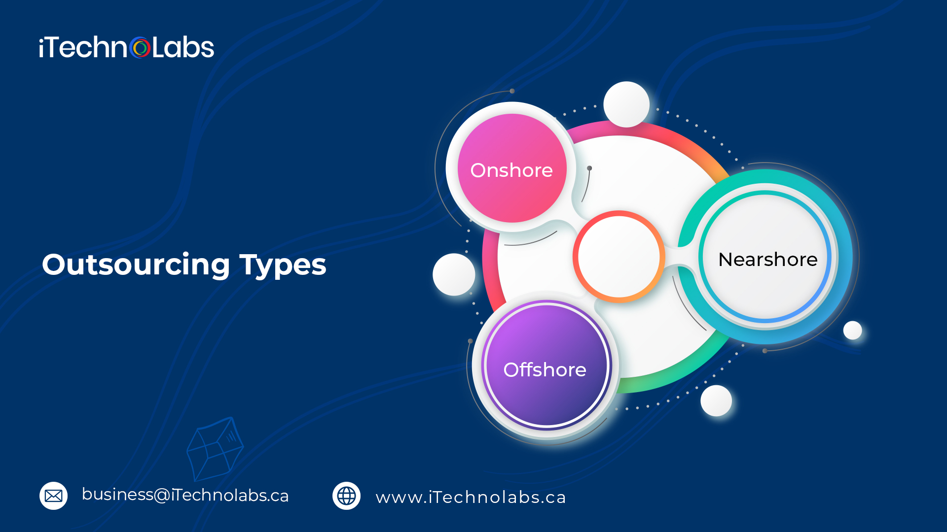 outsourcing types itechnolabs