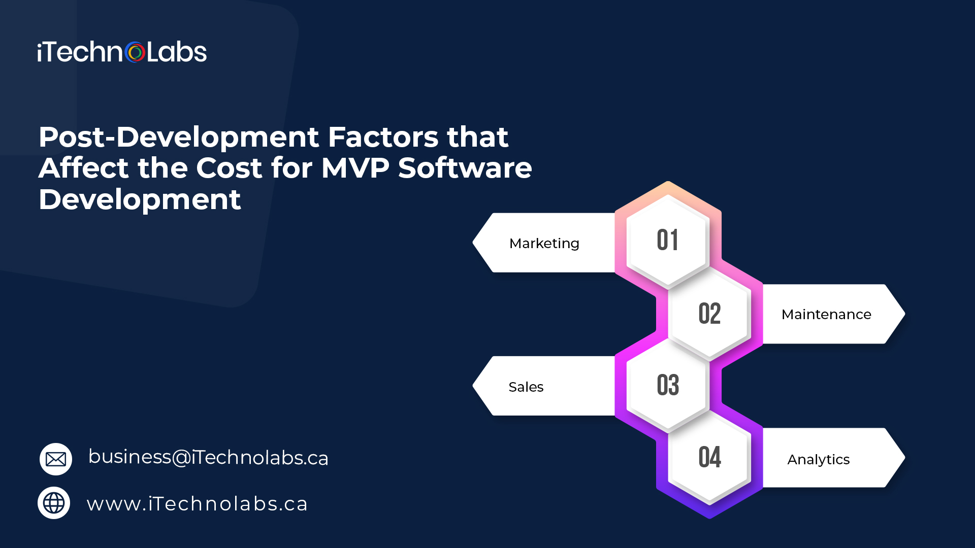 post development factors that affect the cost for mvp software development itechnolabs