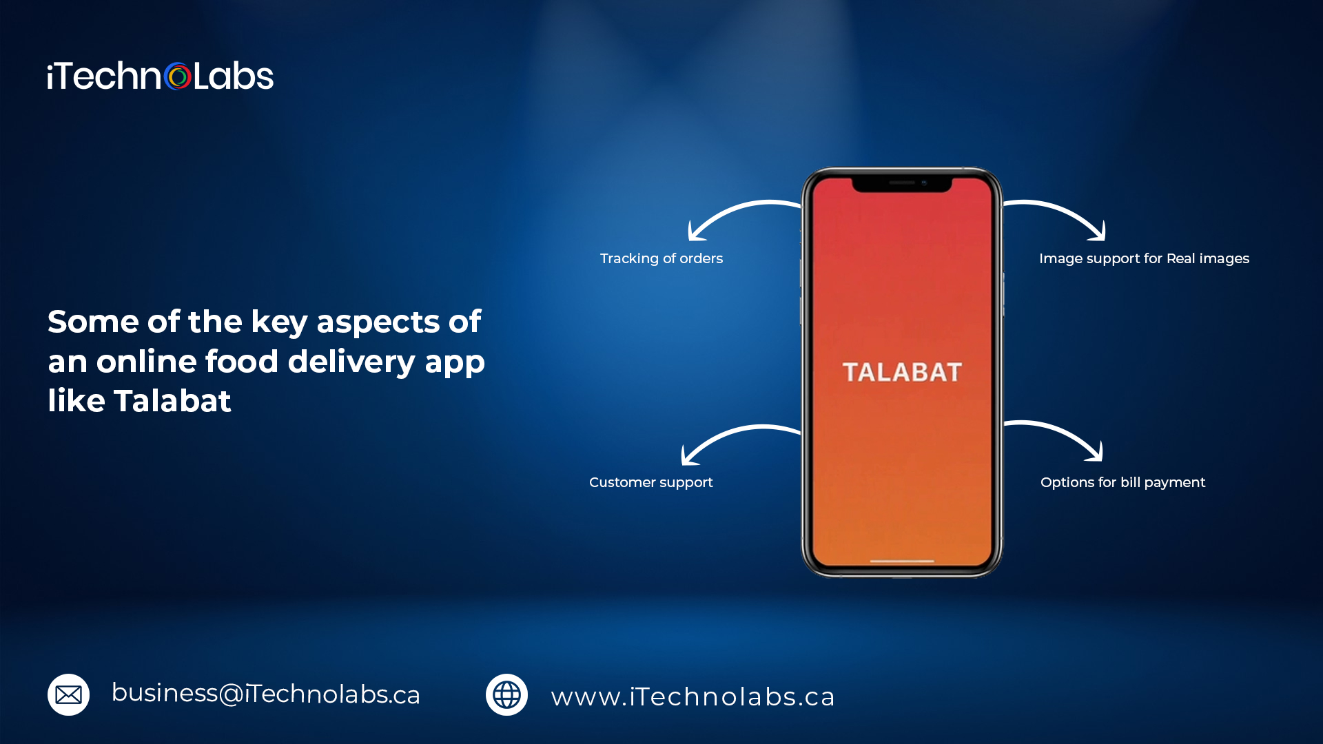 some of the key aspects of an online food delivery app like talabat itechnolabs