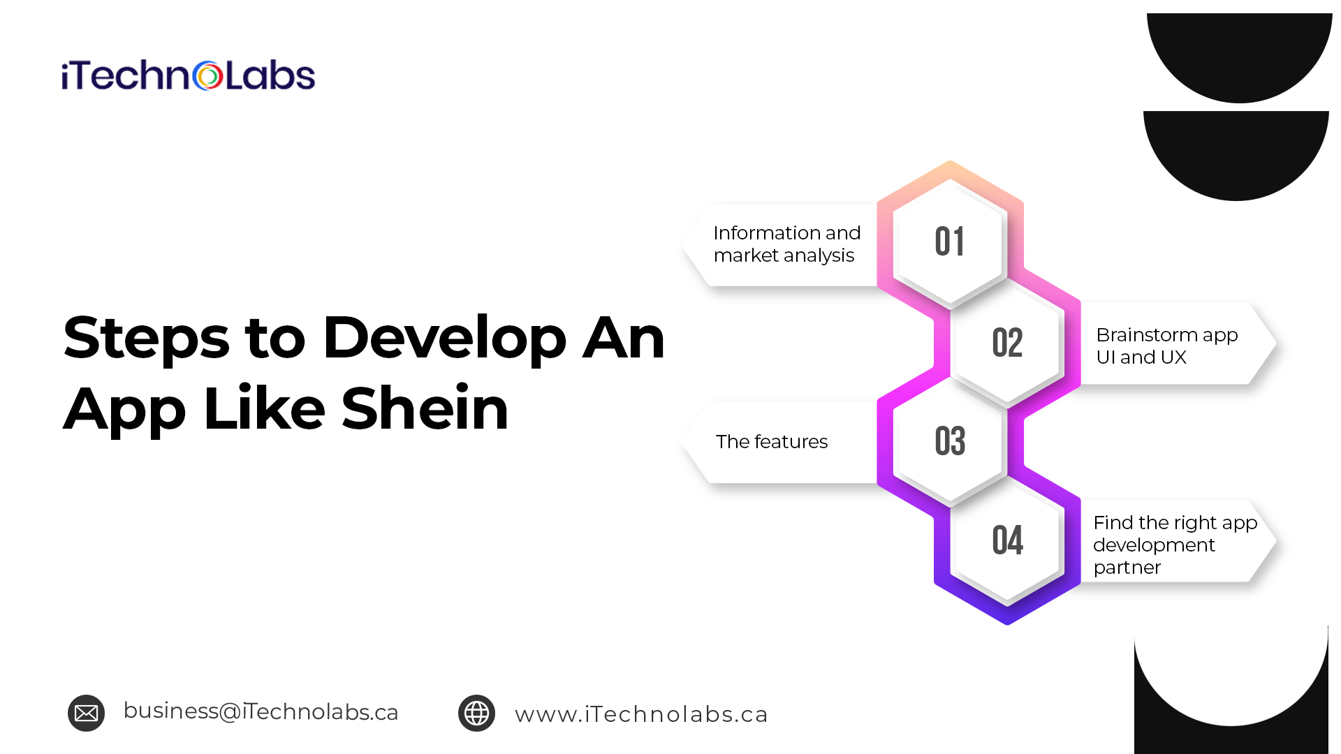 steps to develop an app like shein itechnolabs
