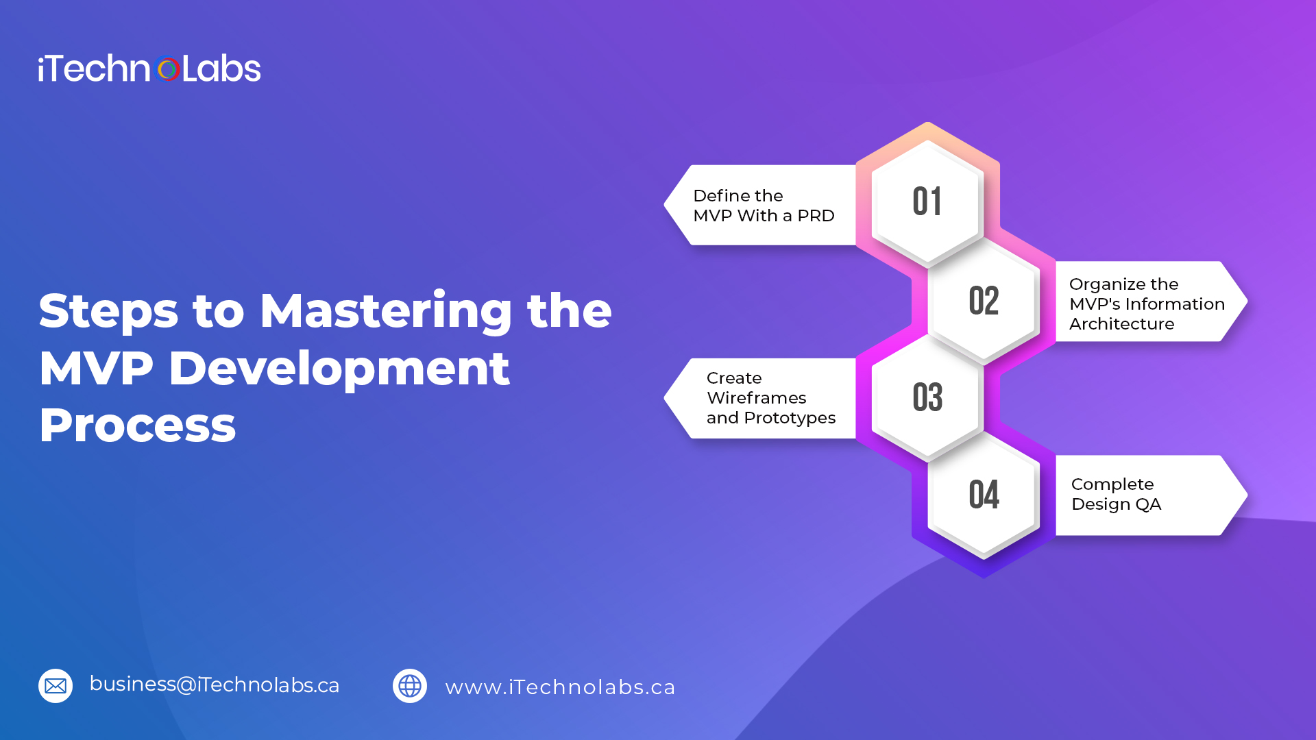 steps to mastering the mvp development process itechnolabs