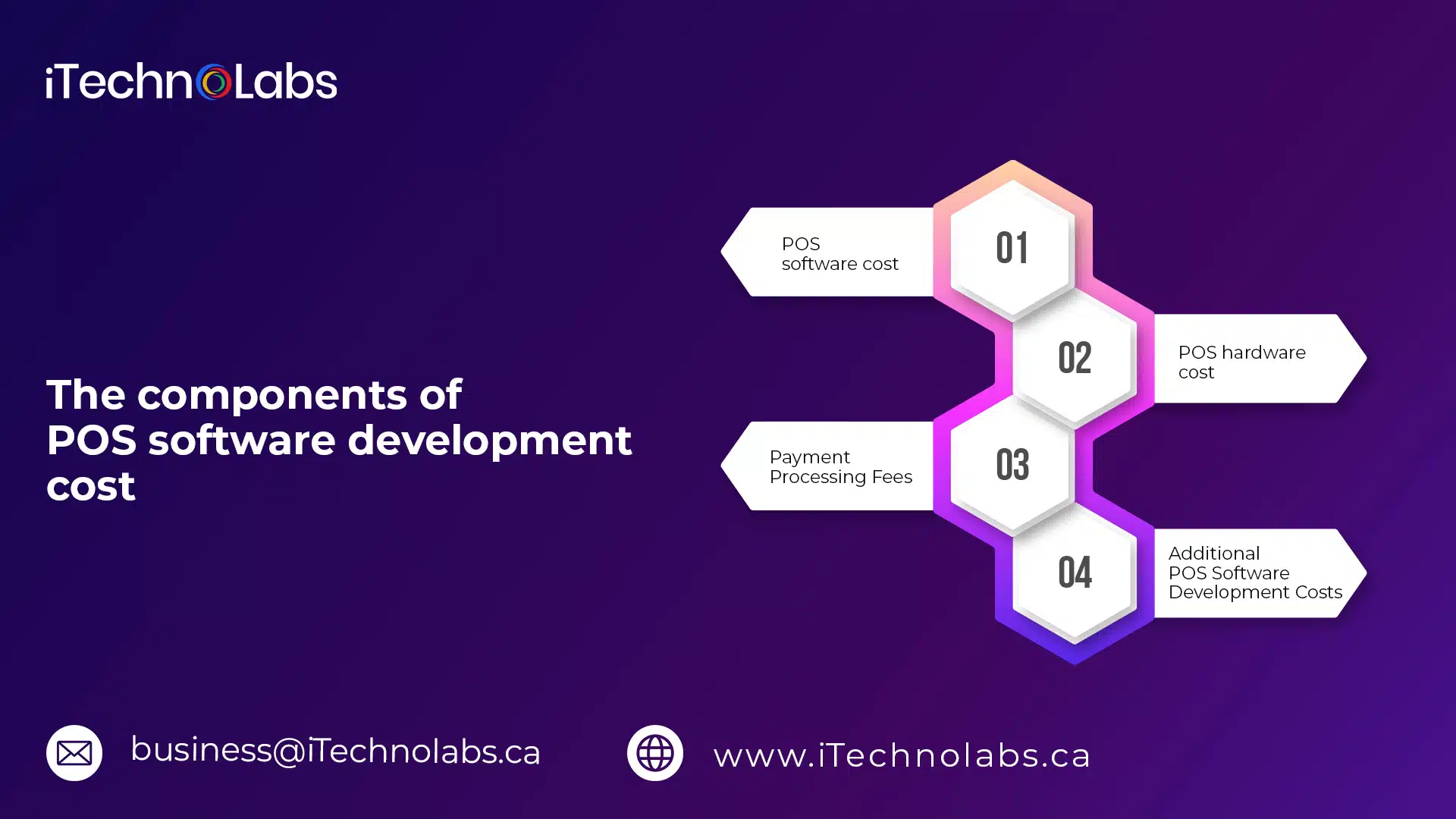 the components of pos software development cost itechnolabs