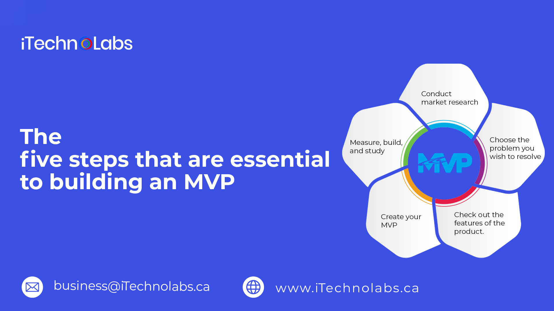 the five steps that are essential to building an mvp itechnolabs