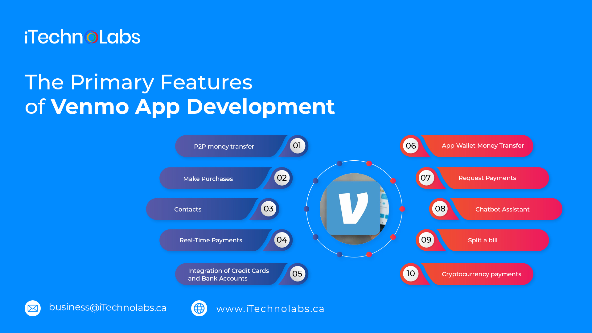 the primary features of venmo app development itechnolabs