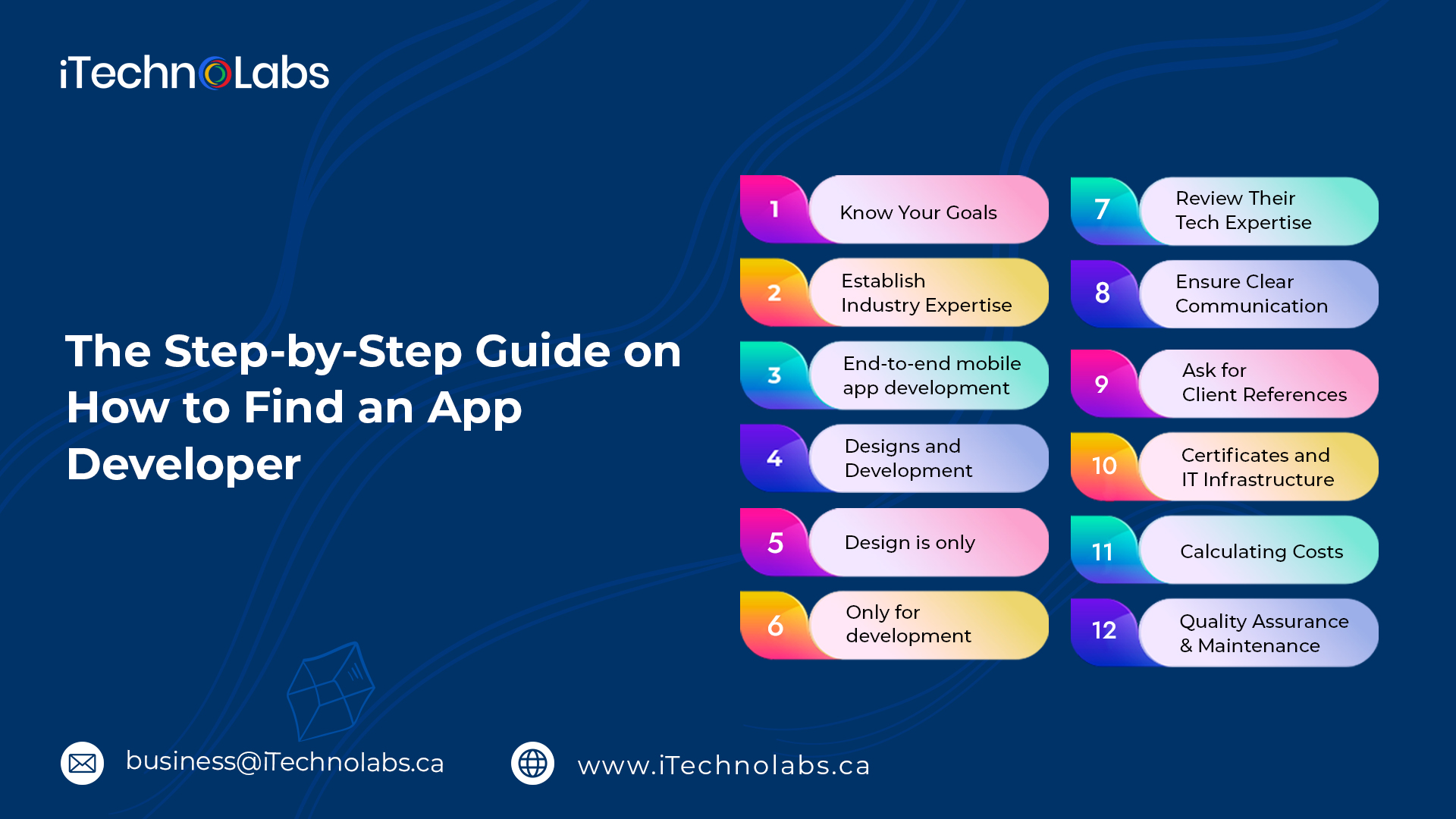 the step by step guide on how to find an app developer itechnolabs