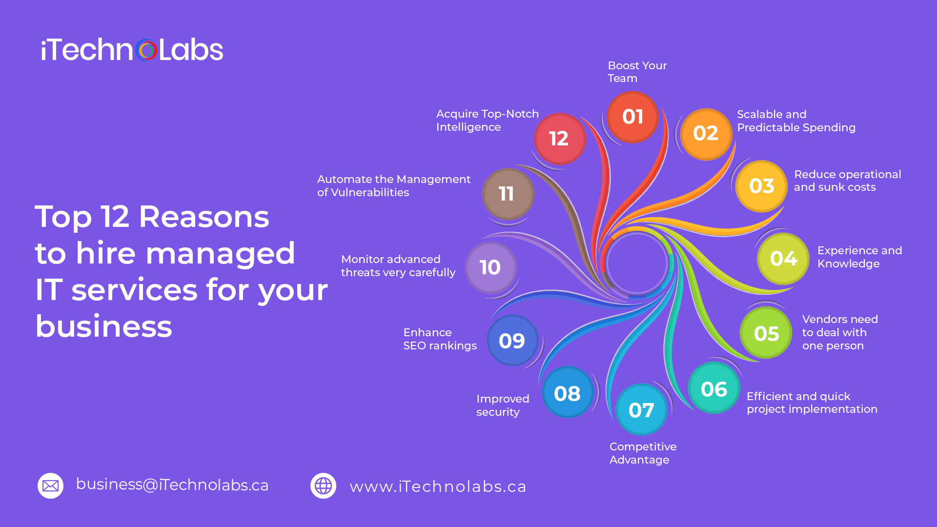 top 12 reasons to hire managed it services for your business itechnolabs