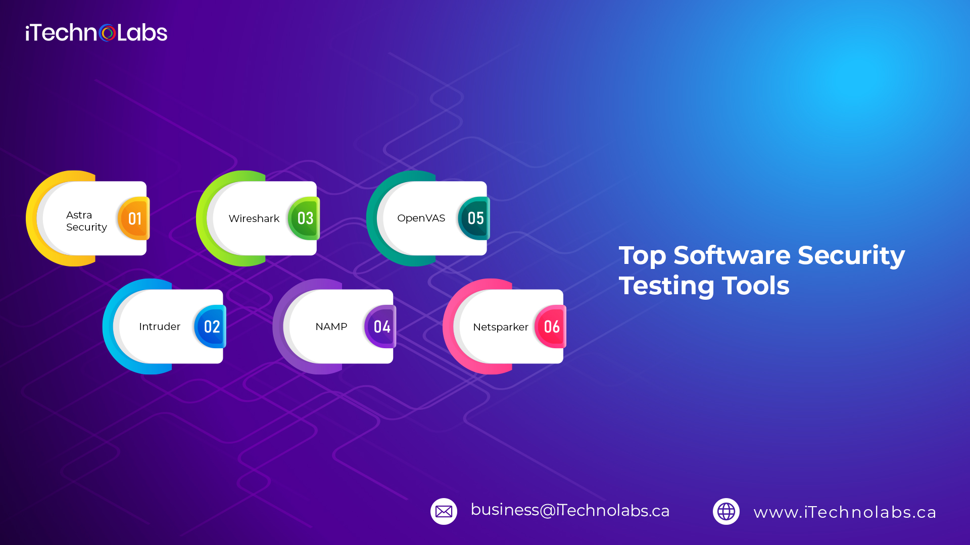 top software security testing tools itechnolabs