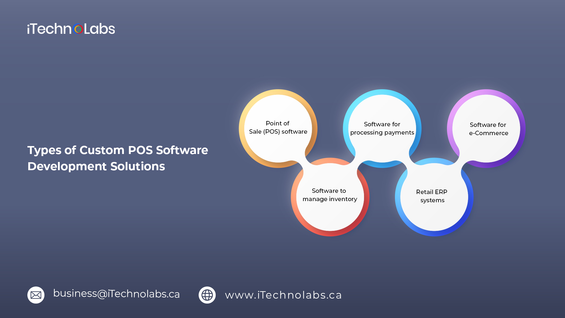 types of custom pos software development solutions itechnolabs