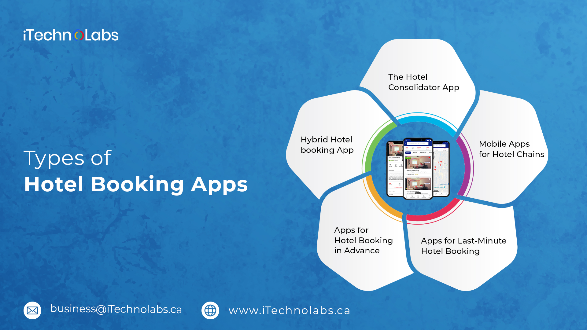 types of hotel booking apps itechnolabs