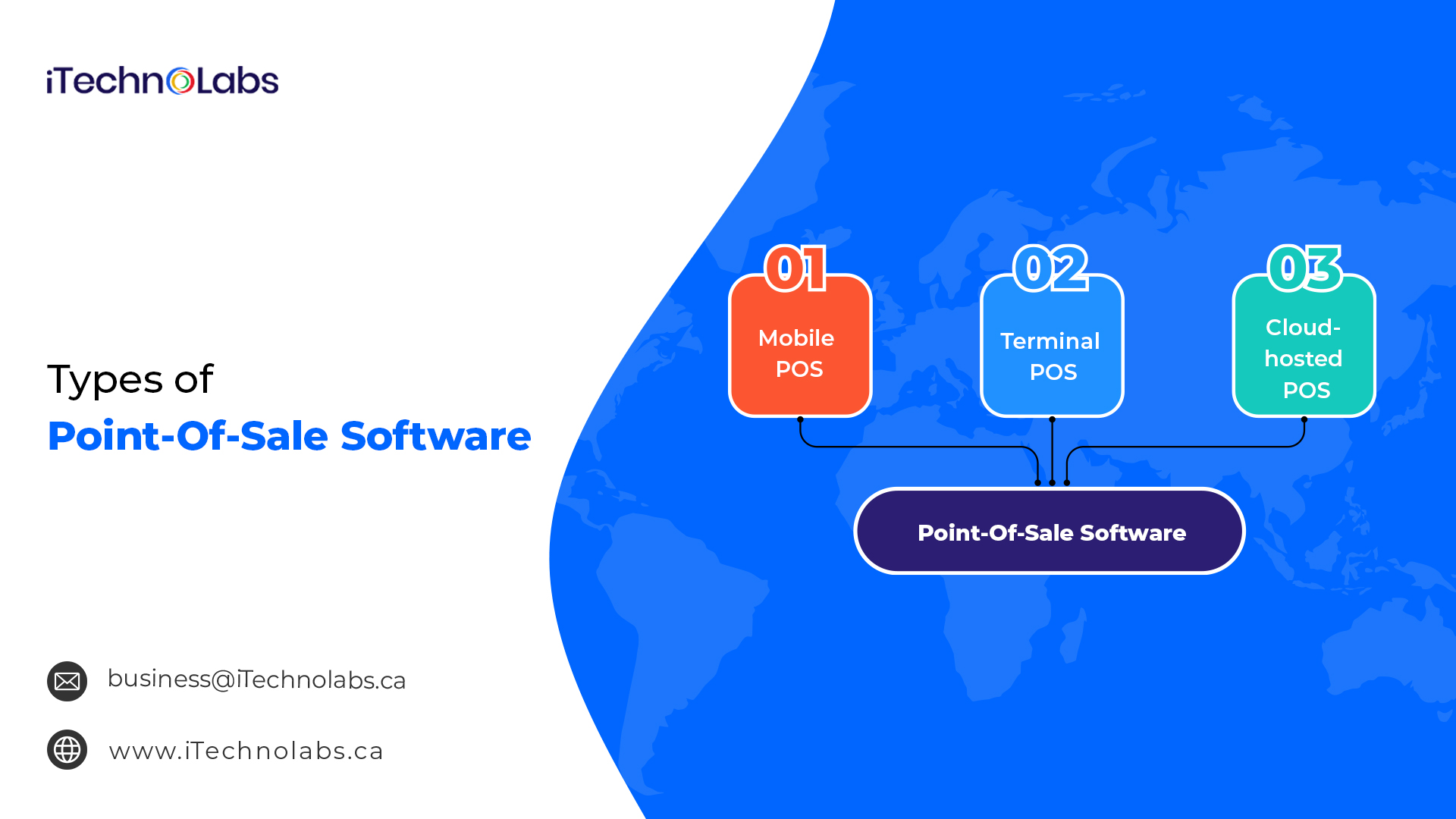types of pos software solution for your business itechnolabs