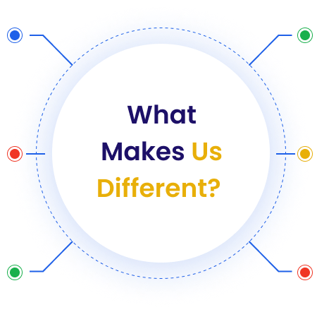 web-make-difference-itechnolabs