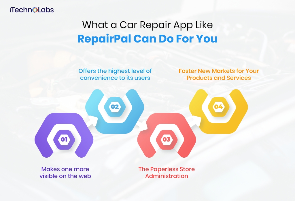 what a car repair app like repairpal can do for you itechnolabs
