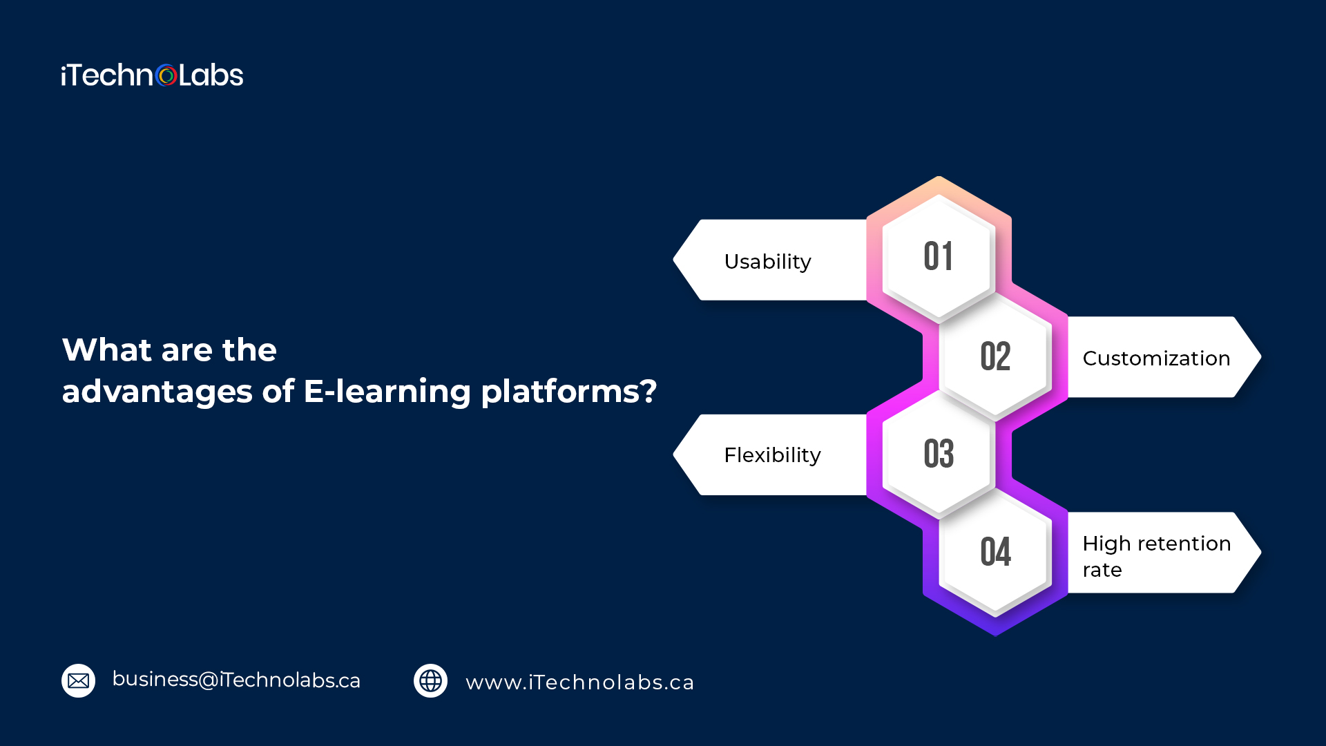 what are the advantages of e learning platforms itechnolabs