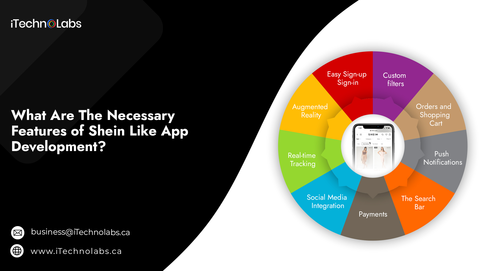what are the necessary features of shein like app development itechnolabs