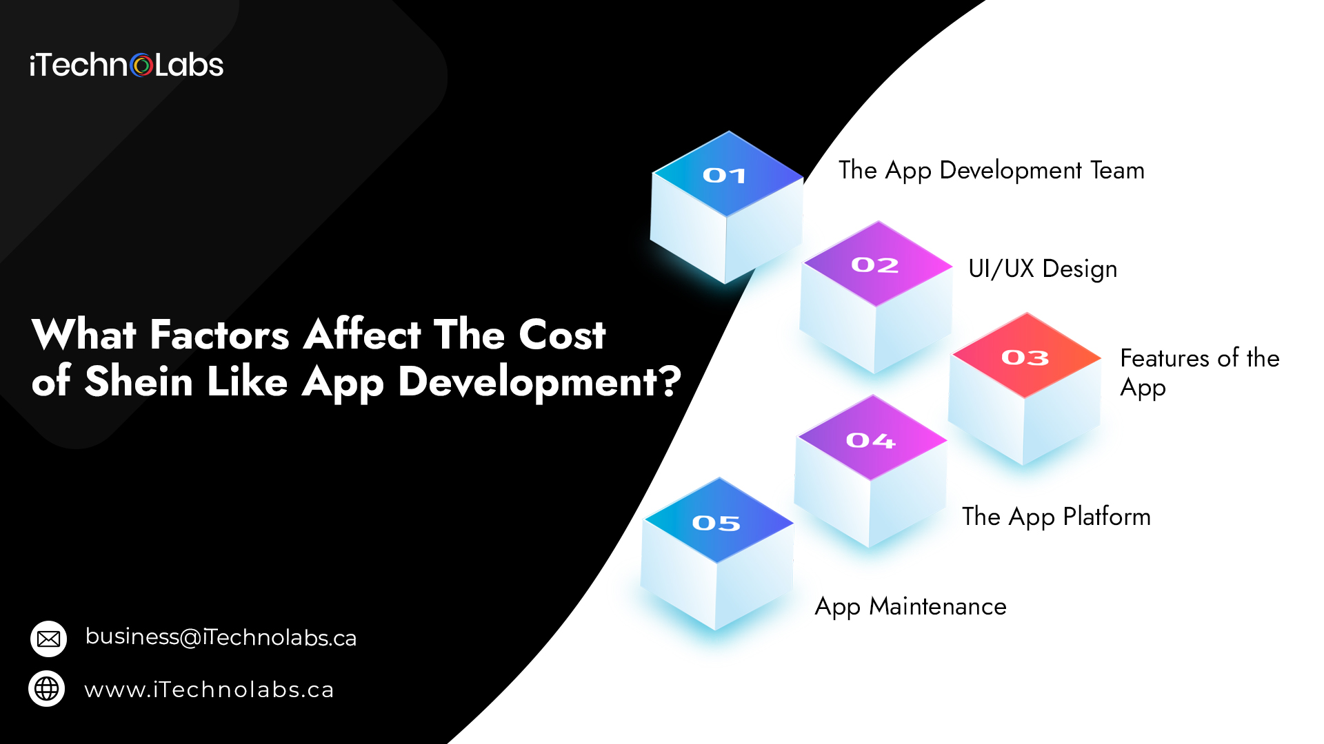 what factors affect the cost of shein like app development itechnolabs