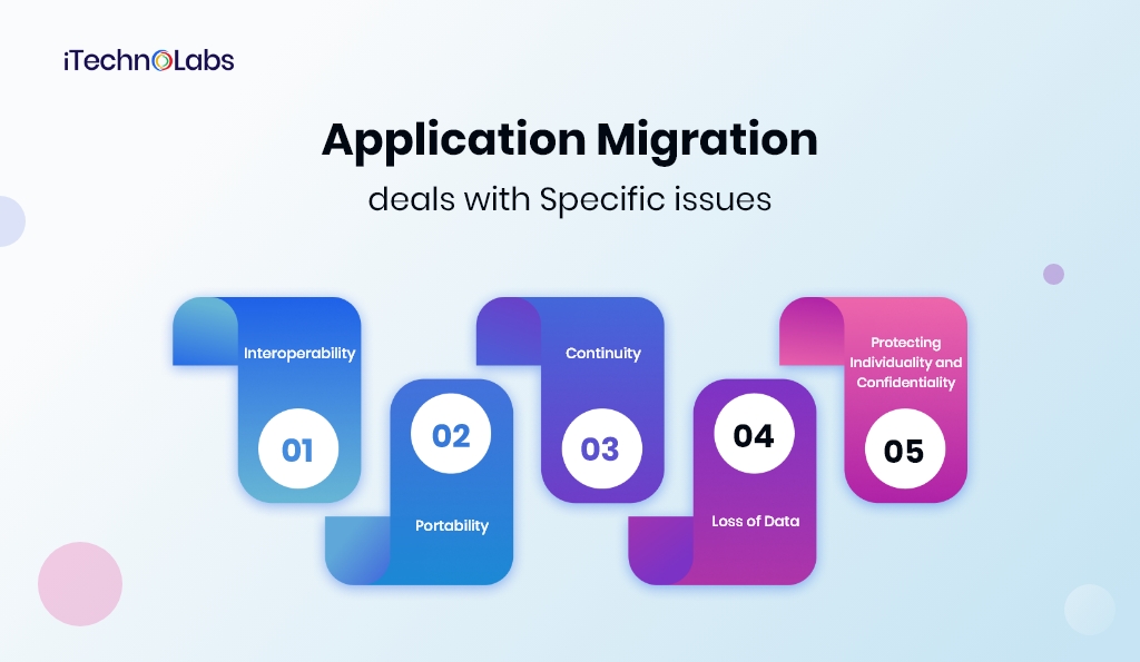 what is an application migration a complete step by step guide itecnhnolabs