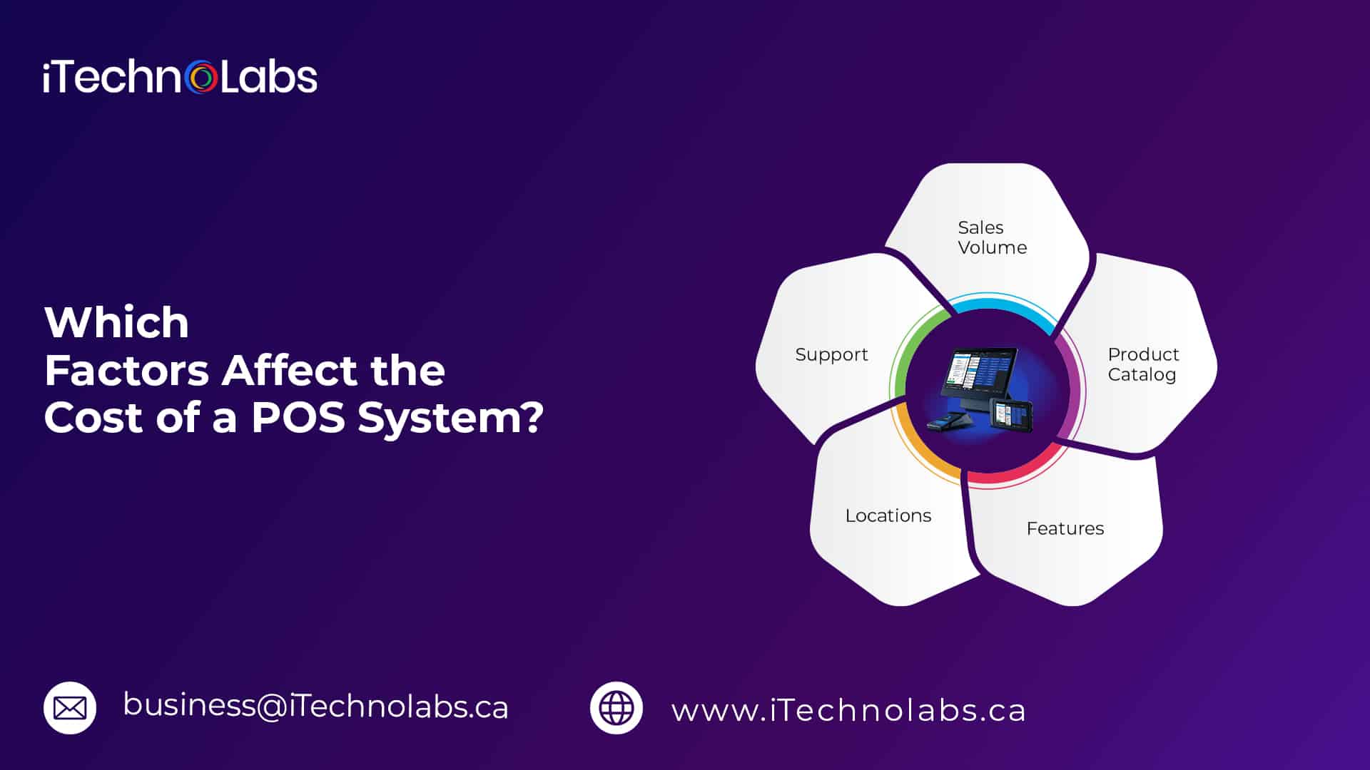 which factors affect the cost of a pos system itechnolabs